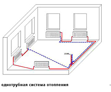 Однотрубная схема отопления в Челябинске